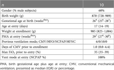 Evaluation of the impact of oximeter averaging times on automated FiO2 control in routine NICU care: a randomized cross-over study